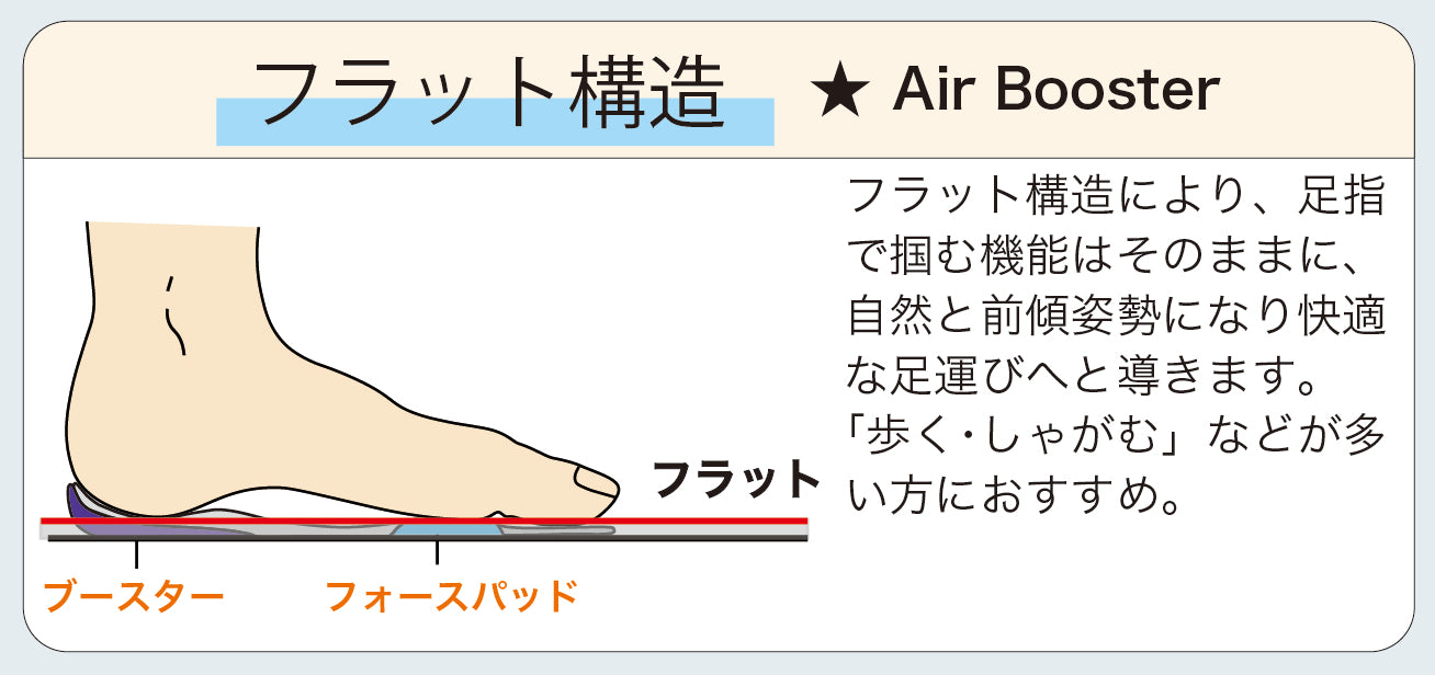 アシトレWORK Air Booster – BMZ公式ストア